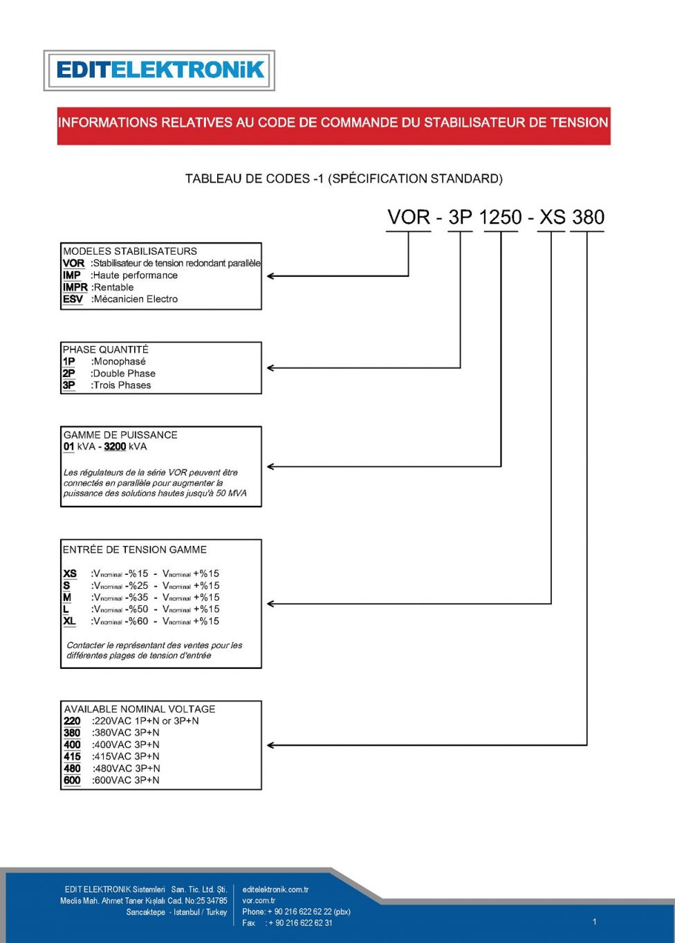 CODE DE COMMANDE DU RÉGULATEUR DE TENSION EDITELEKTRONIK_Sayfa_1
